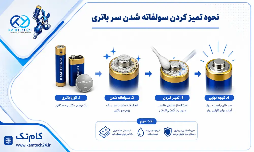 نحوه تمیز کردن سولفاته شدن سر باتری