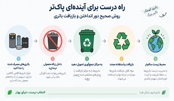 بازیافت باطری