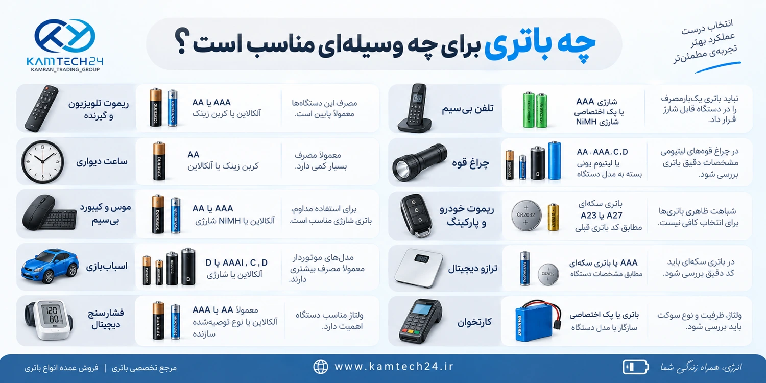 چه باتری برای چه وسیله&zwnj;ای مناسب است؟